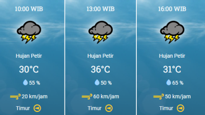 Prakiraan Cuaca Kota Bogor Sabtu, 21 Oktober 2023: Hujan Petir hingga Angin Kencang