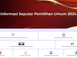 Cara Cek Caleg DPR RI Pemilu 2024 Dapil Kota Bogor