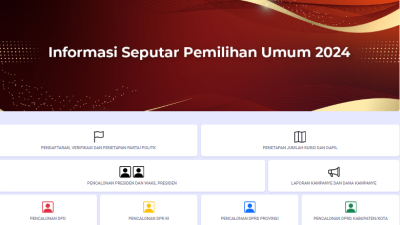 cek caleg DPR RI Pemilu 2024