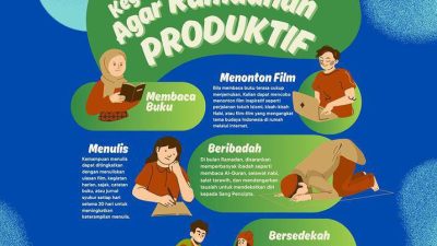 Untuk Pelajar, Ini Tips Kegiatan Positif Selama Ramadan dari Disdik Kota Bogor