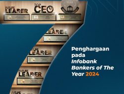 BRI Borong 7 Penghargaan di Ajang Top 100 CEO & The 200 Leader Future Forum 2024